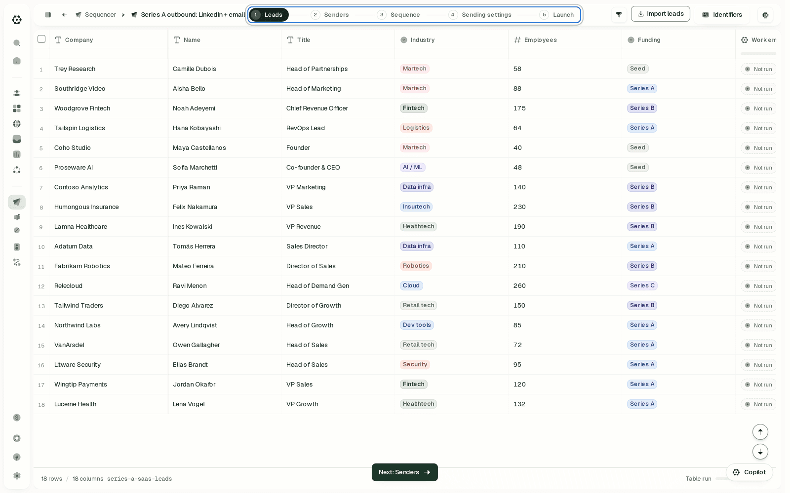 The sequence editor's five stages: Leads, Senders, Sequence, Sending settings and Launch