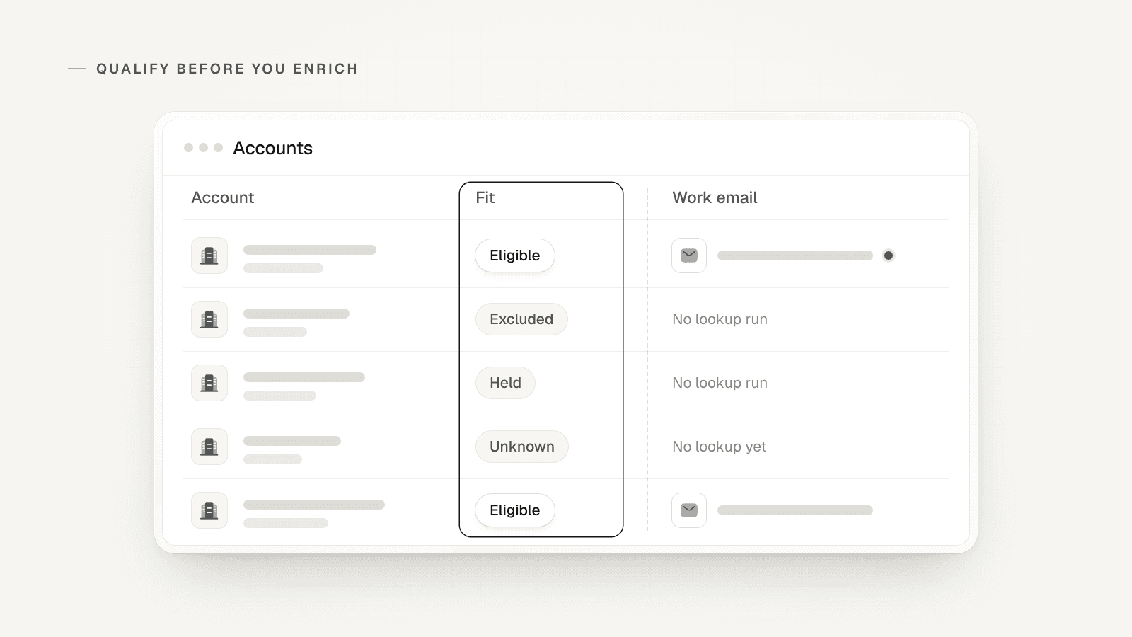 A pane of accounts with a fit column of Eligible, Excluded, Held or Unknown chips; only the eligible rows show a work email, one with a status dot.