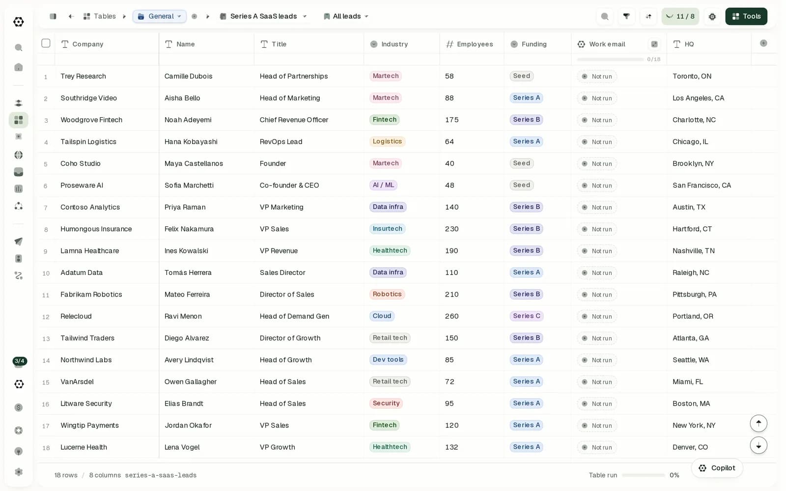 An Oxygen table of 18 leads with company, name, title, industry, employees, funding, a work email column and HQ